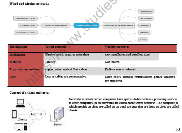 Cbse Class 12 Computer Science Computer Networks Notes